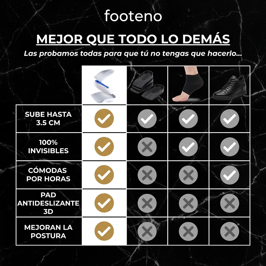 Alzas Footeno comparadas con alzas de plástico, taloneras y tenis con alza